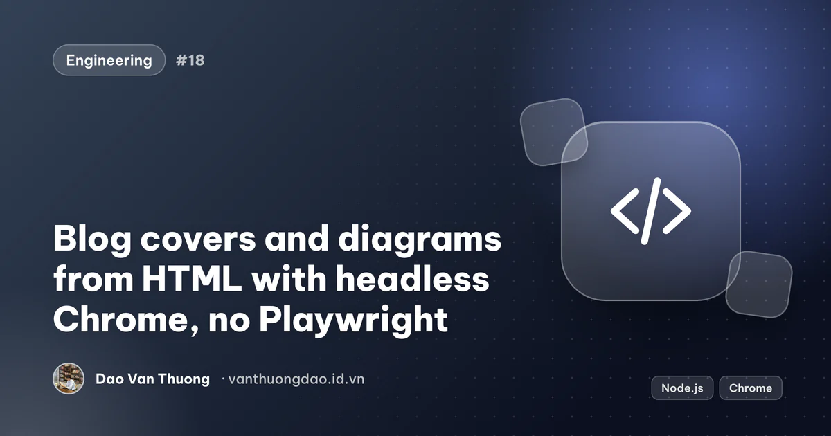 Cover: rendering blog covers and diagrams from HTML with headless Google Chrome