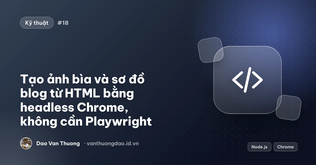 Ảnh bìa: render ảnh bìa và sơ đồ blog từ HTML bằng Google Chrome chế độ headless