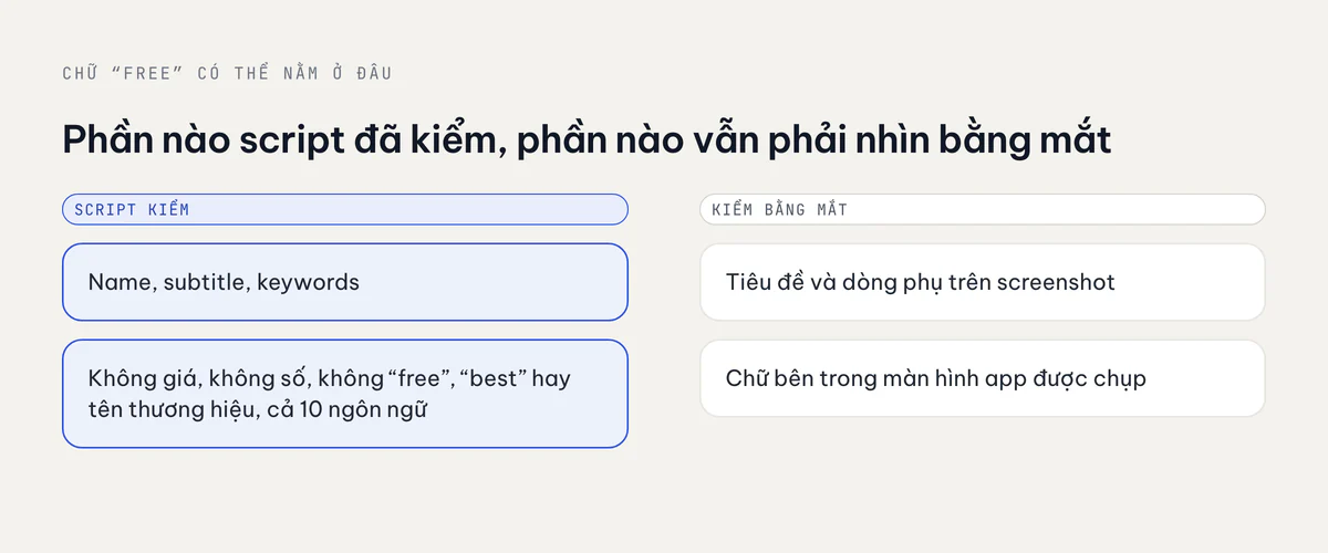 Những gì script đang kiểm, gồm name, subtitle và keywords ở 10 ngôn ngữ, bên cạnh những gì mình vẫn phải nhìn bằng mắt: caption của screenshot và chữ bên trong màn hình được chụp
