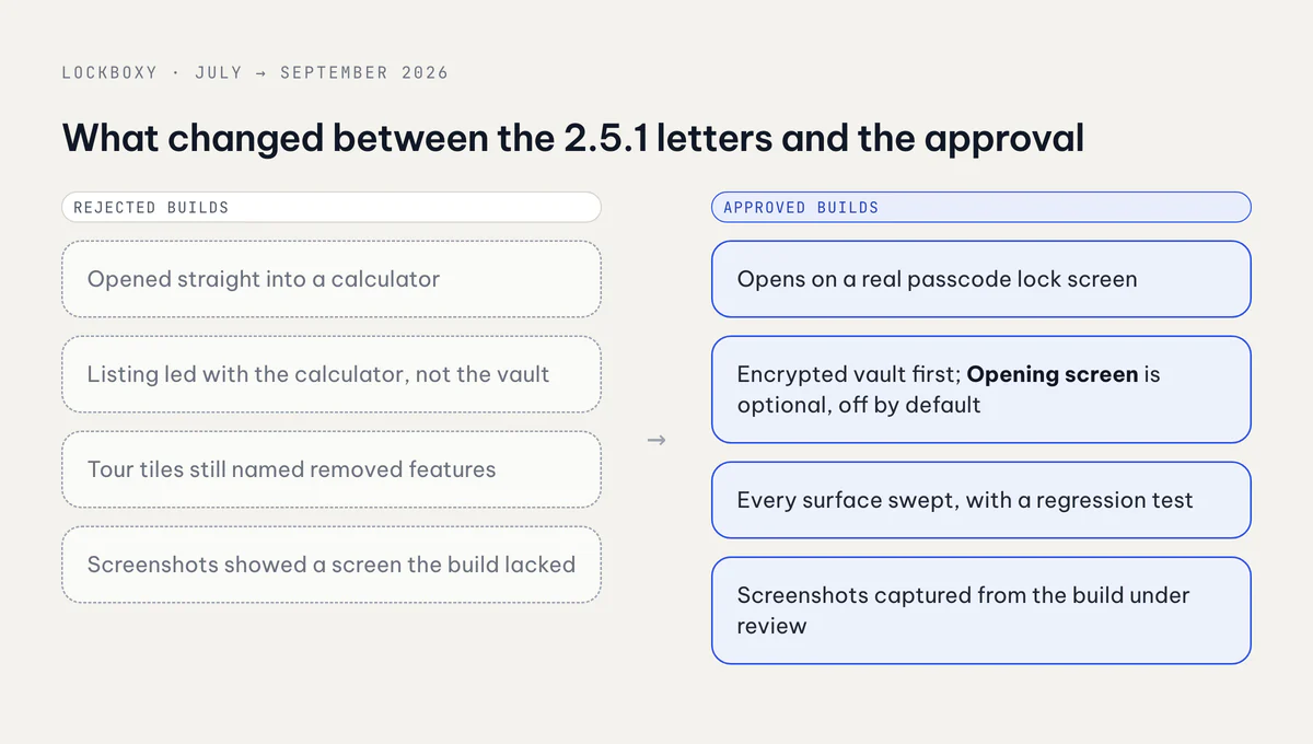 Before and after: what changed in the default screen, listing, onboarding and screenshots