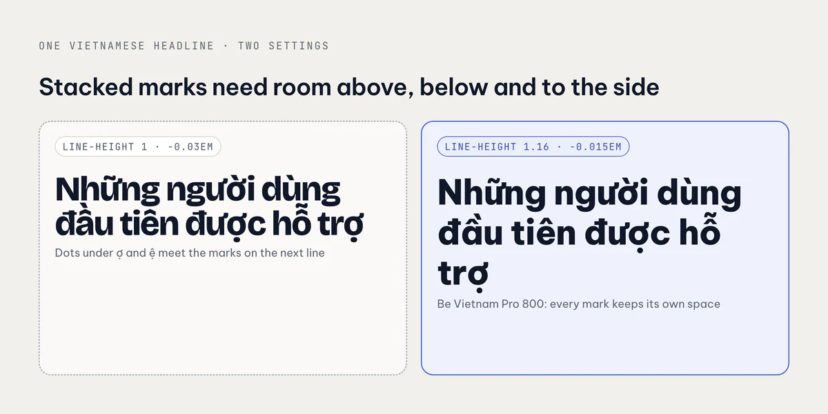 The same Vietnamese headline at tight and at relaxed settings