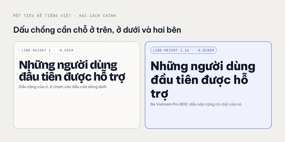 Cùng một tiêu đề tiếng Việt ở hai cách chỉnh chật và thoáng