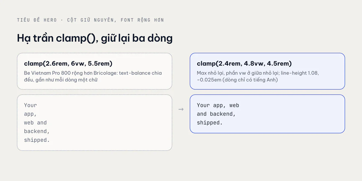 Headline hero ở cỡ clamp cũ và cỡ mới